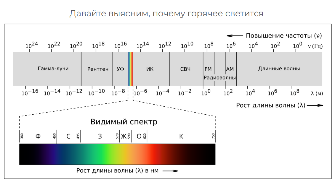 Waves_diagram