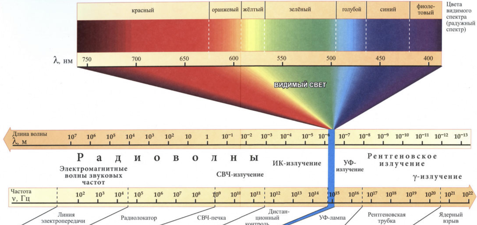 Waves_diagram