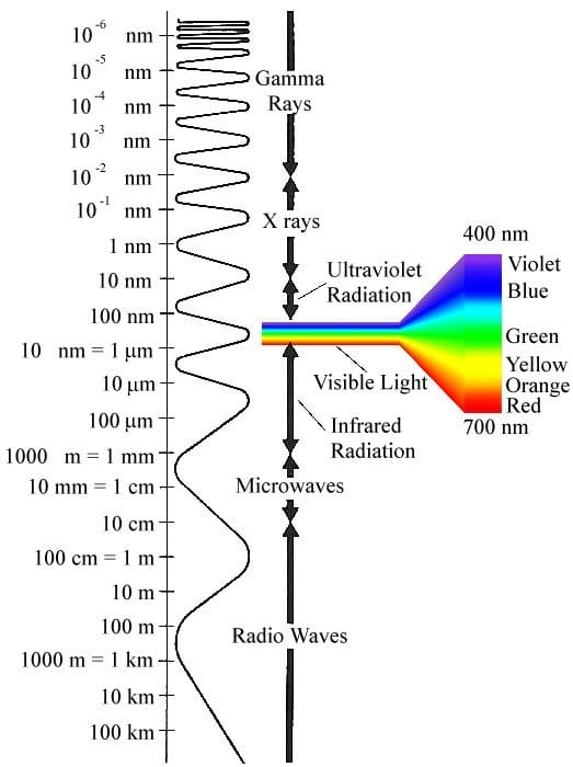 Waves_spectrum